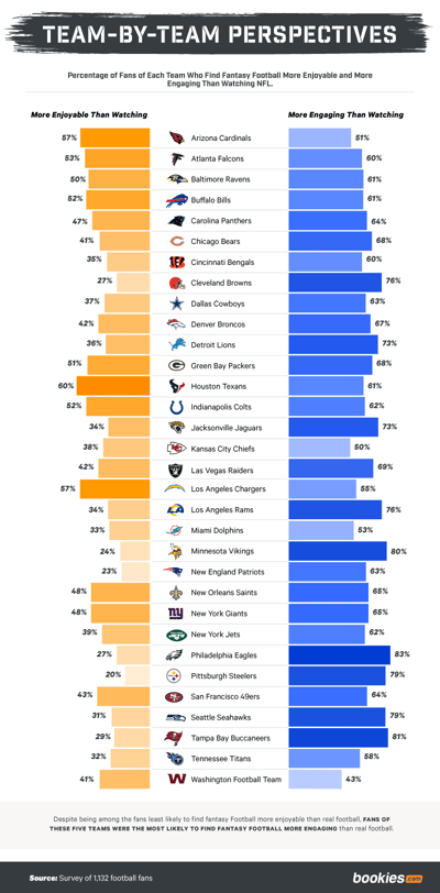 Fantasy vs Reality: Exploring Fan Perceptions of DFS and NFL 3