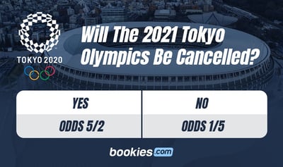 Odds 2020 Tokyo Olympics Take Place in 2021 & What To Expect 1