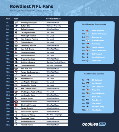 Which NFL Fans Are The Rowdiest? 1