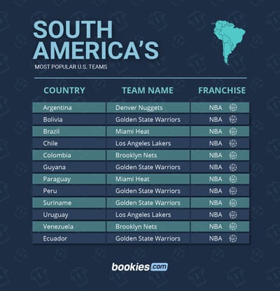 The Most Popular Sports Teams Around the World