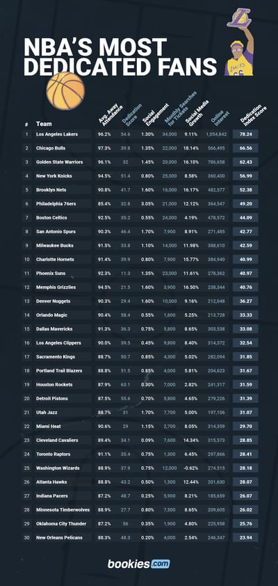 The NBA’s Most Dedicated Fans 2