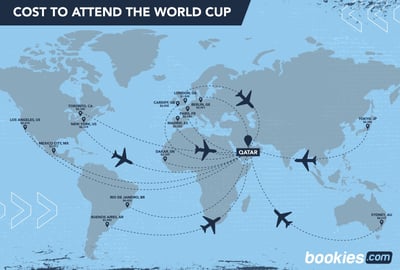 How Much Does It Cost To Attend World Cup 2022? 2