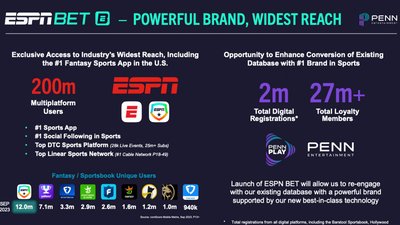 ESPN BET Launch Date Set For November 14 3