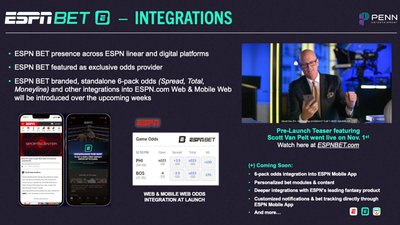 ESPN BET Launch Date Set For November 14 2