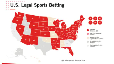 PASPA Anniversary: What's Next For Legal Sports Betting In The U.S.? (Analysis) 5