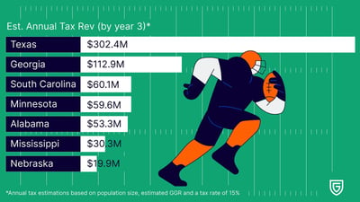 Which States Will Legalize Online Sports Betting In 2025? Georgia, Texas Up For Grabs 7