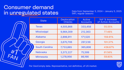 Which States Will Legalize Online Sports Betting In 2025? Georgia, Texas Up For Grabs 8