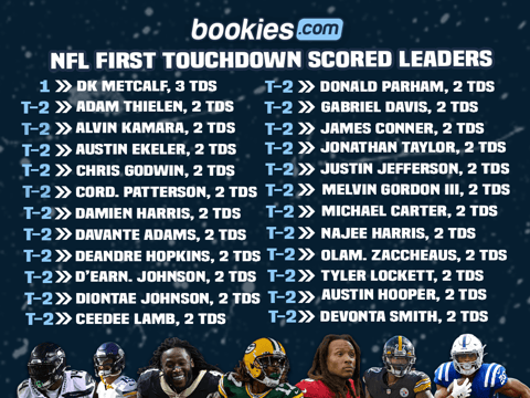 Weekend football betting guide: These consistent touchdown scorers