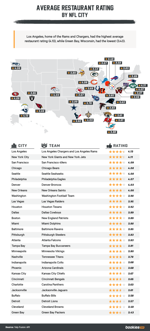 List of NFL Teams and Cities - WorldAtlas