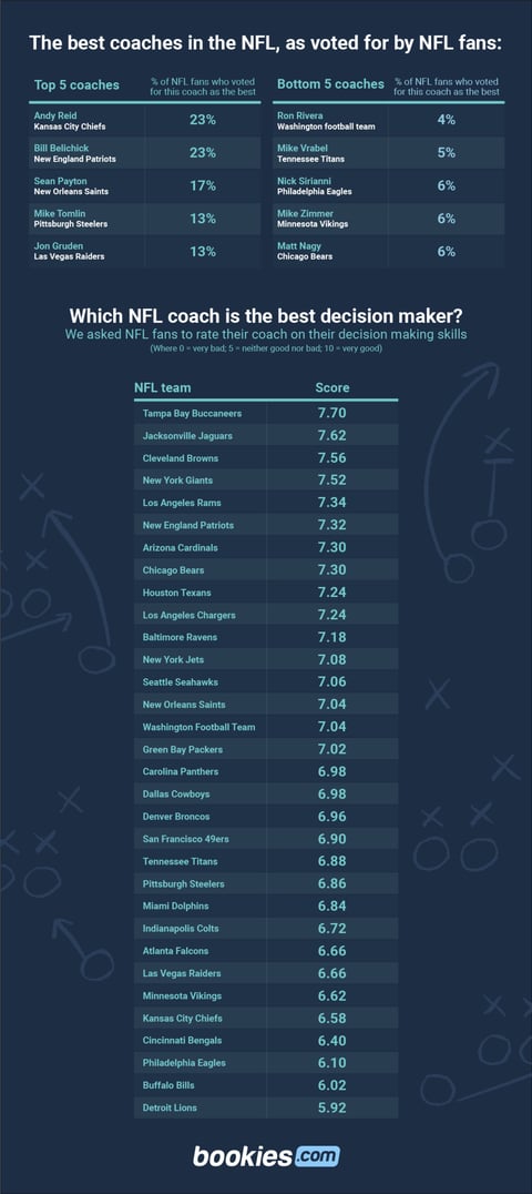 Steelers-Raiders Betting Promos: Secure Over $3K SNF Bonuses