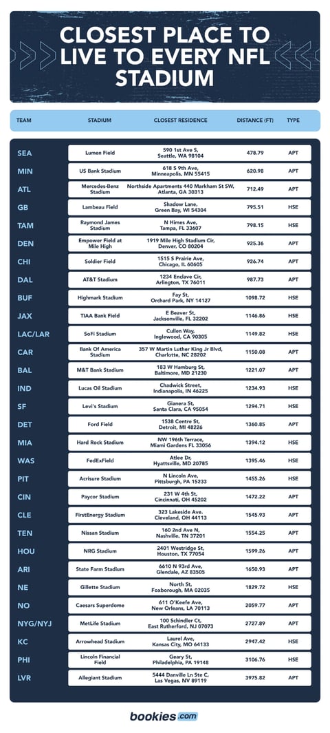 NFL SGP Best Bets Today: Arrowhead Pride NFL Same Game Parlay Picks on  DraftKings Sportsbook for September 7 - DraftKings Network