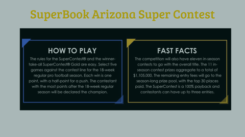 SuperContest 2023: Rules, Prizes & Play Outside Nevada