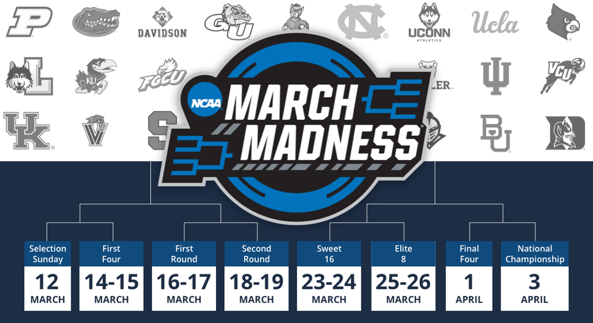 March Madness Odds 2023 banner