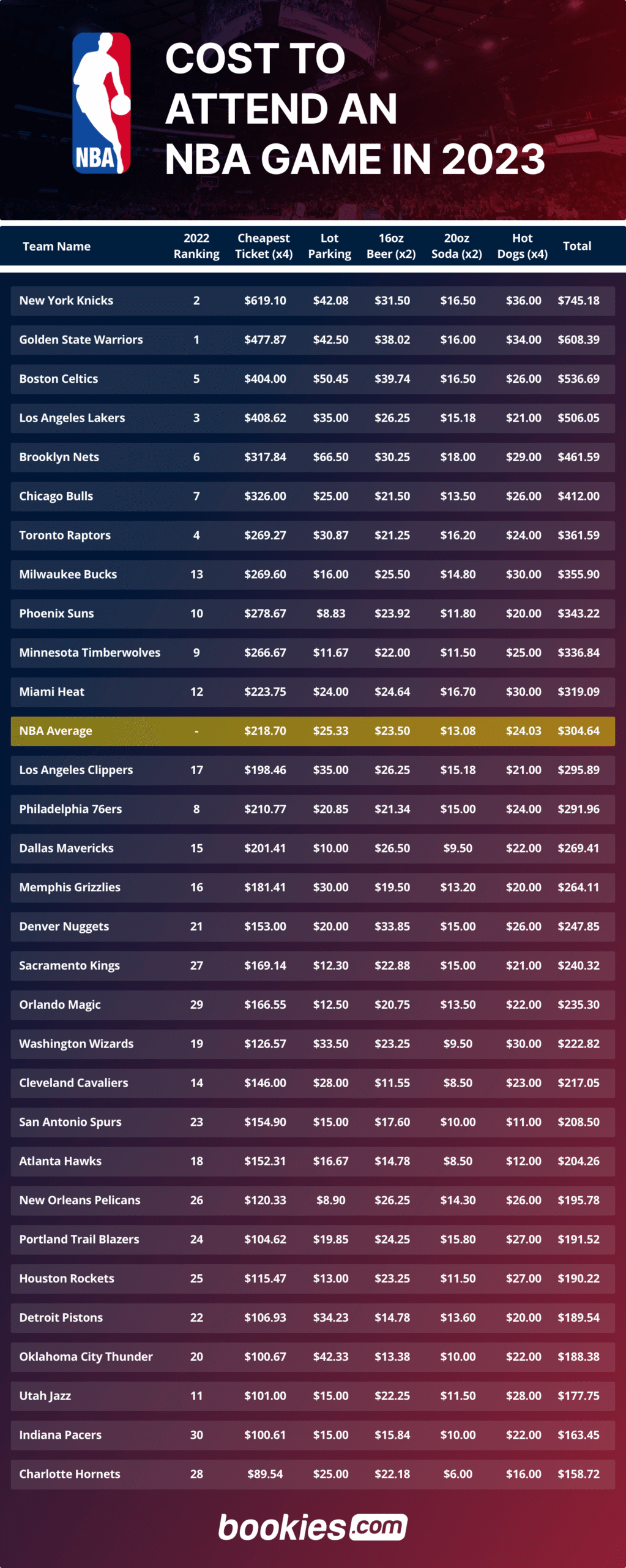 Here's How Much It Costs To Attend An NBA Game In 2023