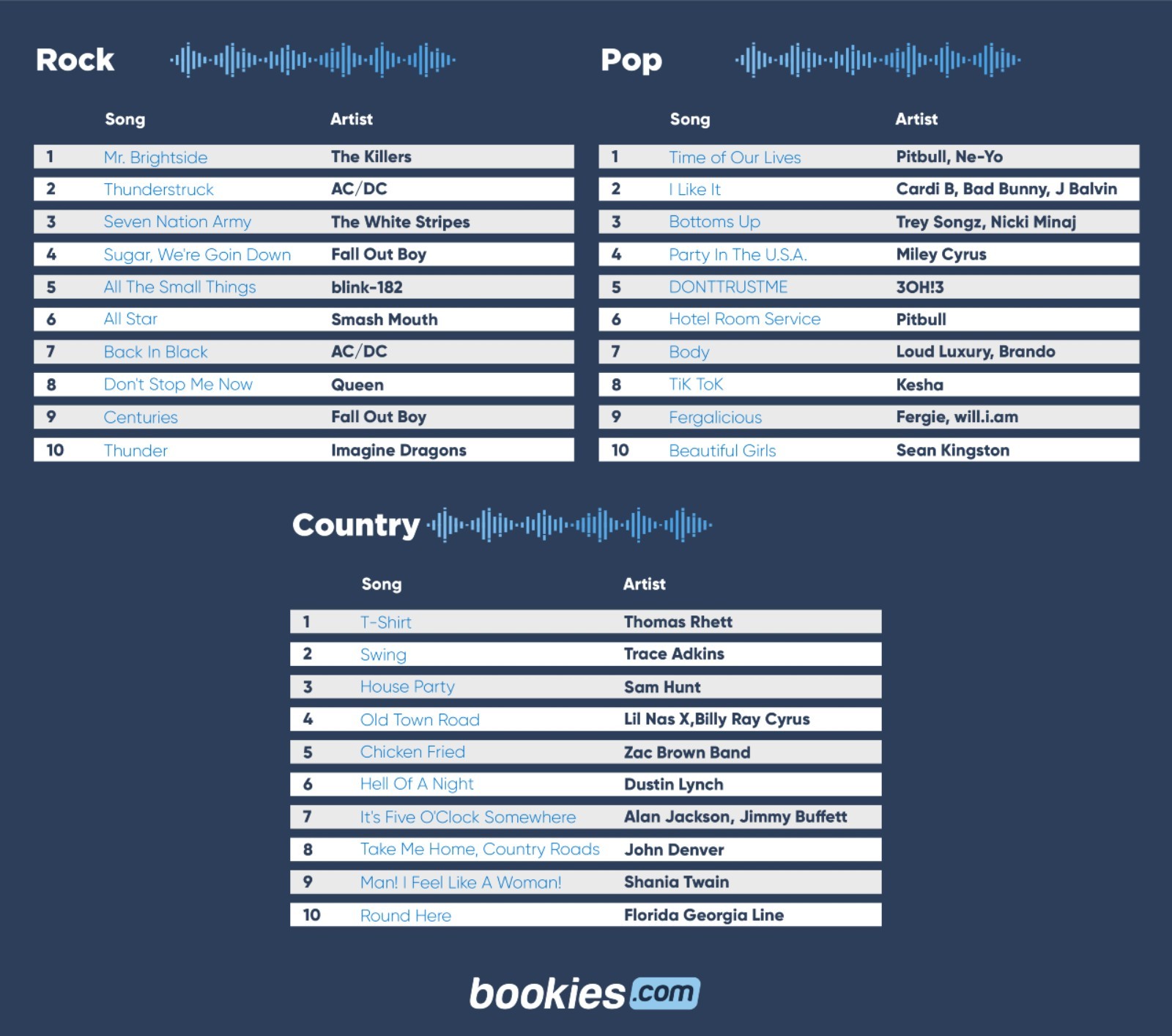 Are These the Best Songs for Pregaming?