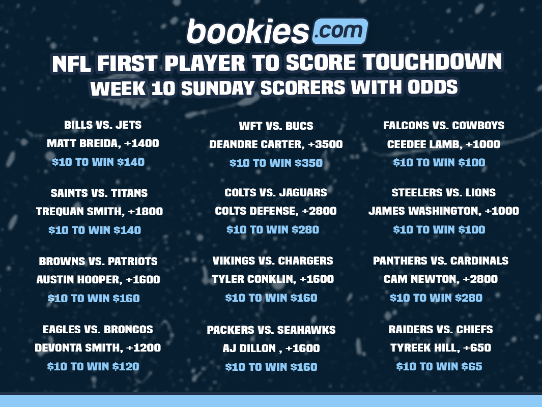 Betting NFL First Touchdown Scorers: Trends For 2021 Season Emerge