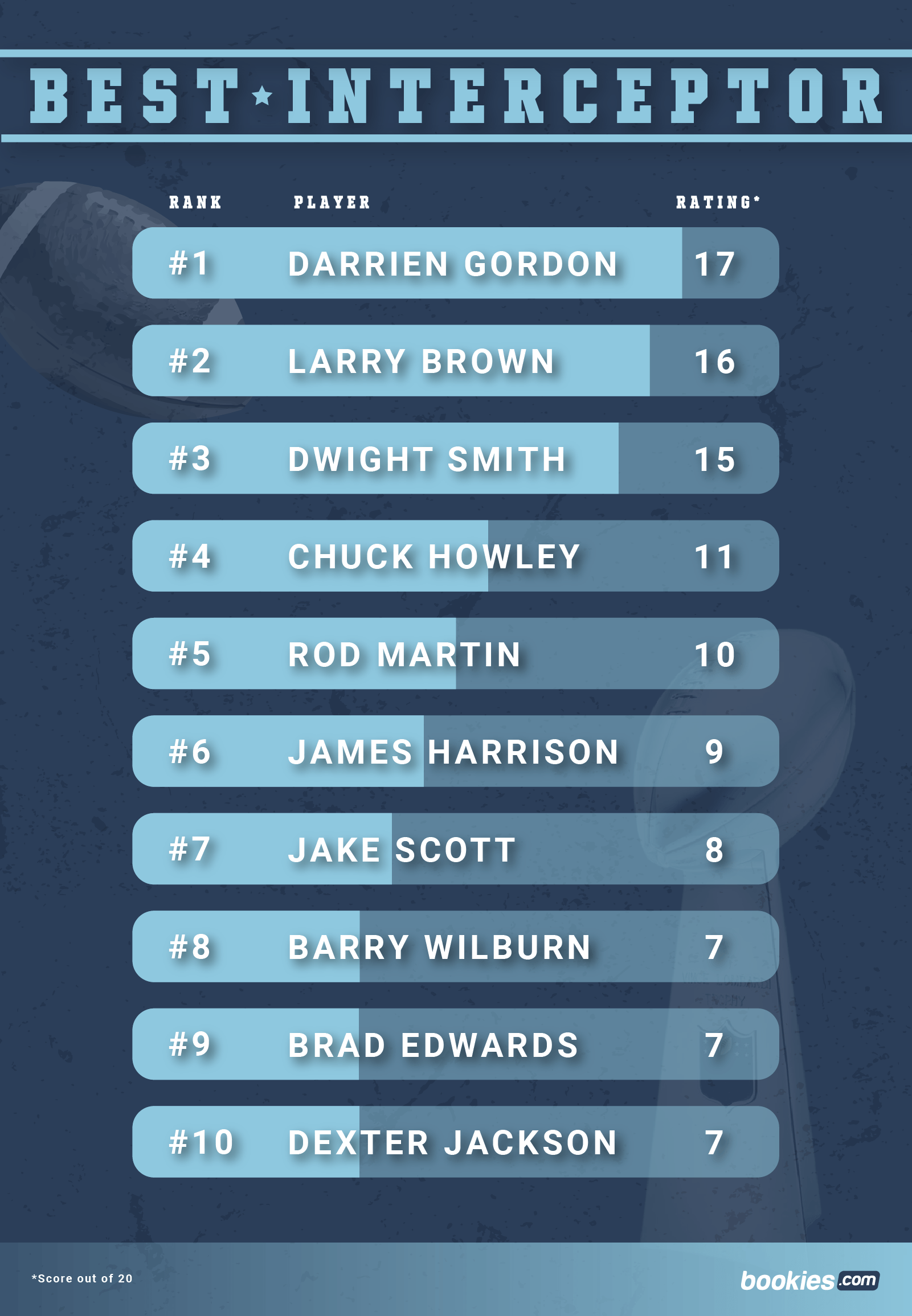 Super Bowl Leaders: The Greatest Players of All Time