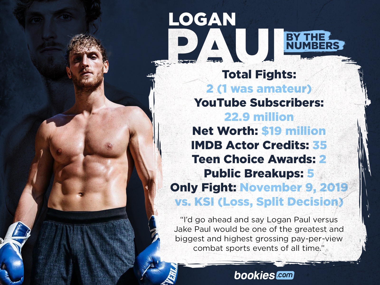Who Are The Paul Brothers & Is This The Future of Boxing Betting?