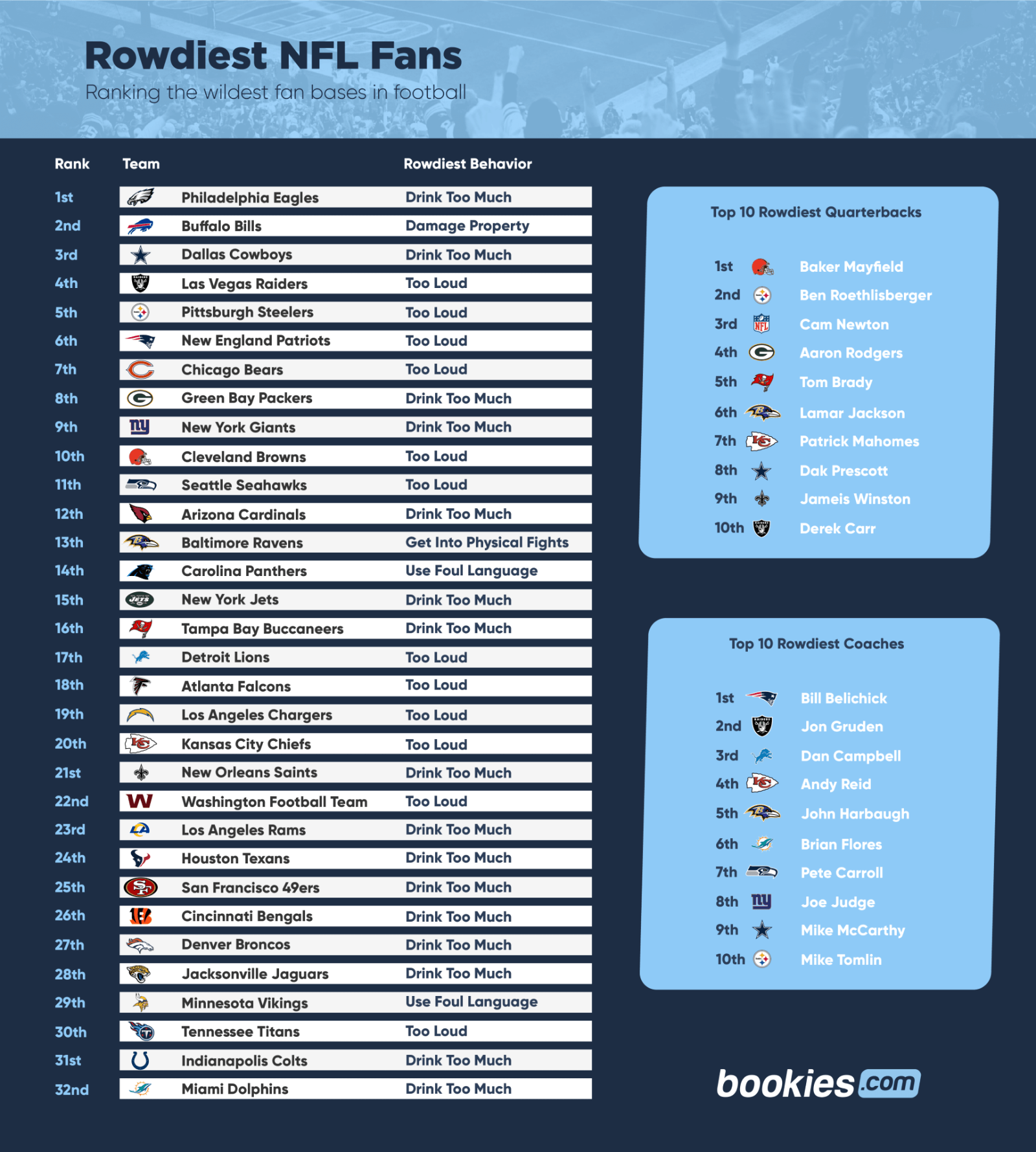 Which NFL Fans Are The Rowdiest?