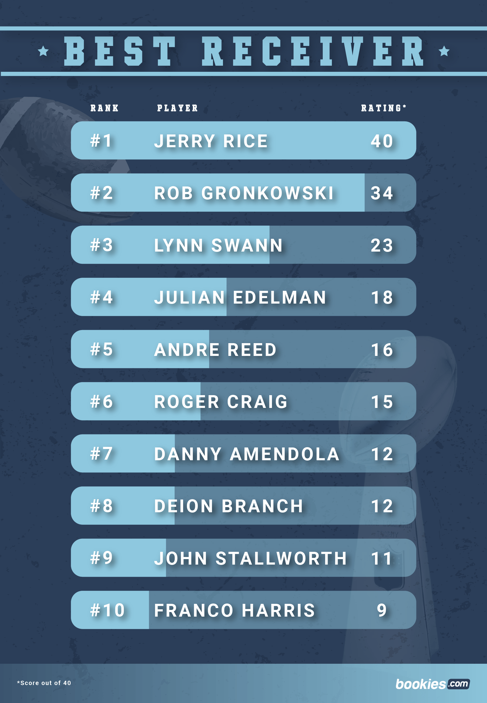 Super Bowl Leaders: The Greatest Players of All Time