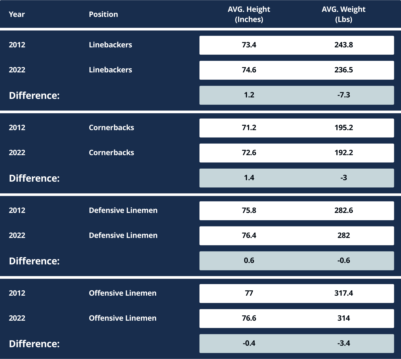 NFL Draft 2023: Data Shows Linebackers, Cornerbacks Getting Longer, Leaner
