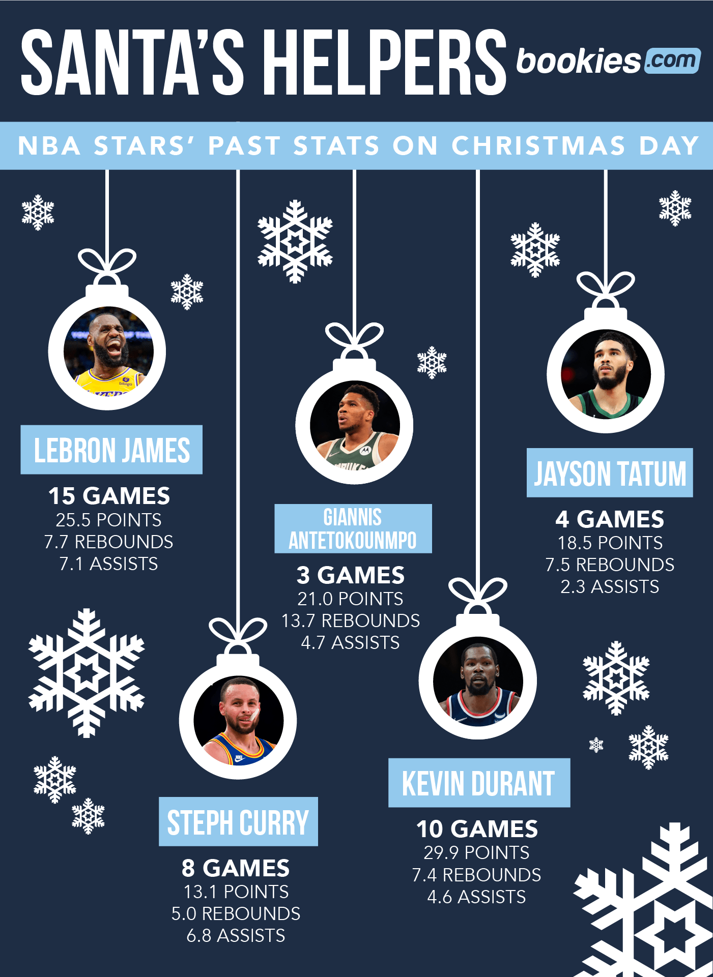 NBA Games On Christmas Day: Complete Betting Trends & Tips