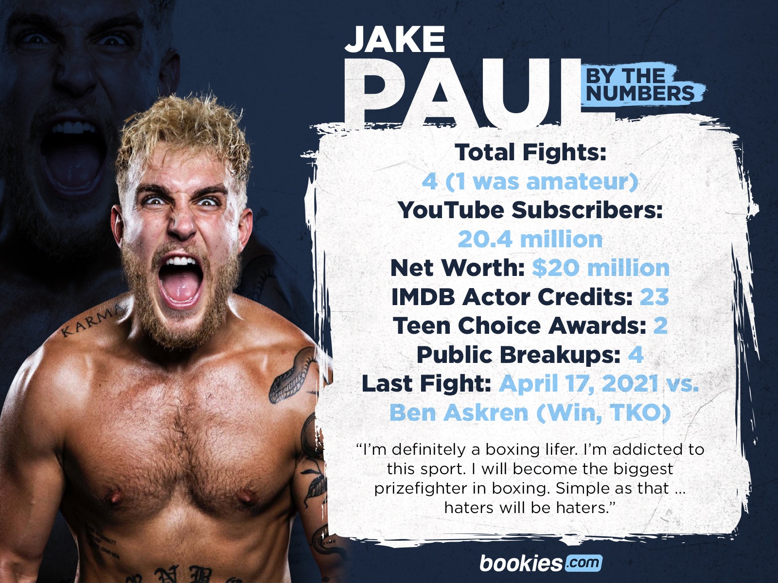 Who Are The Paul Brothers & Is This The Future of Boxing Betting?