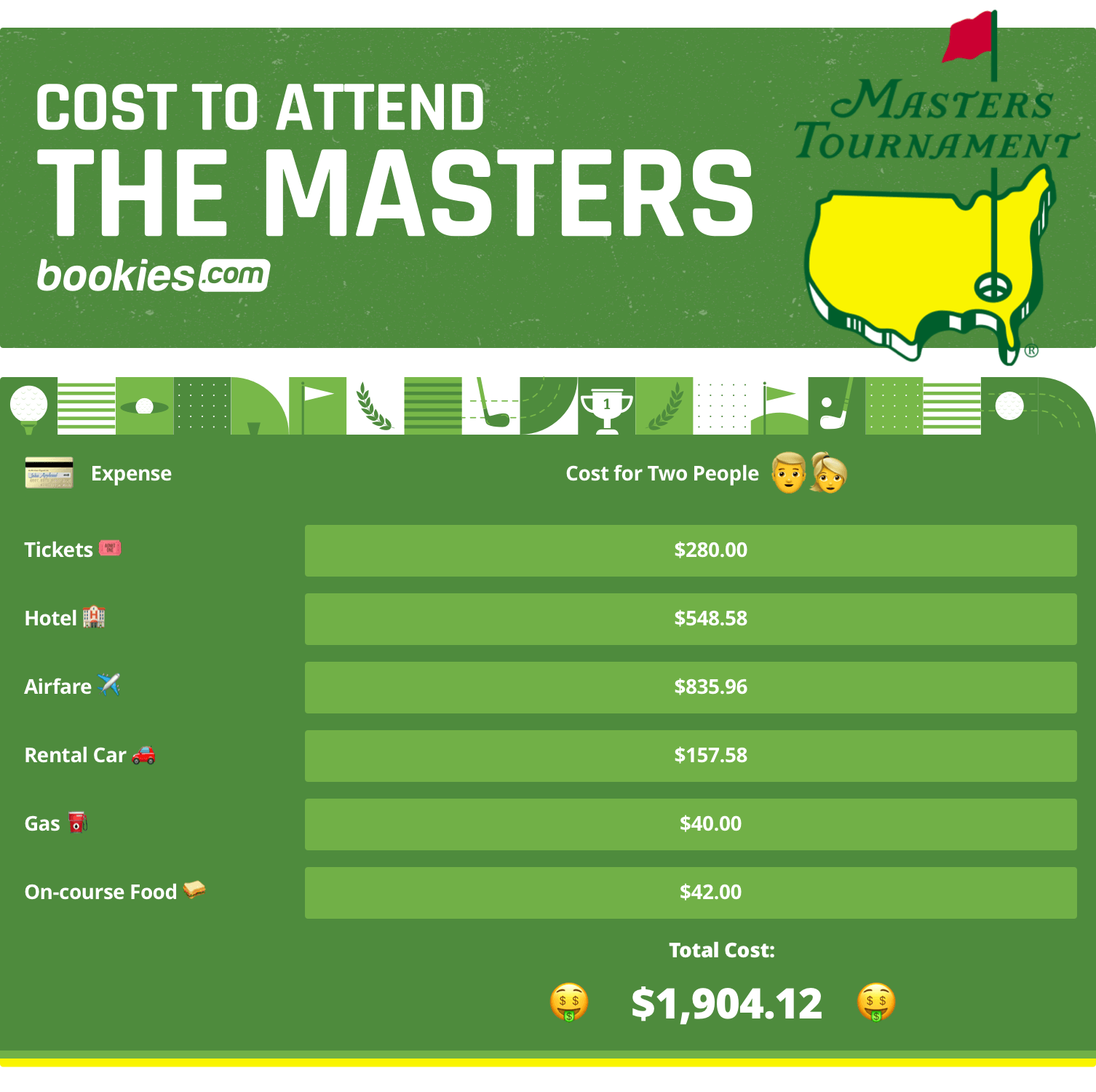 How Much Does It Cost To Attend The Masters?