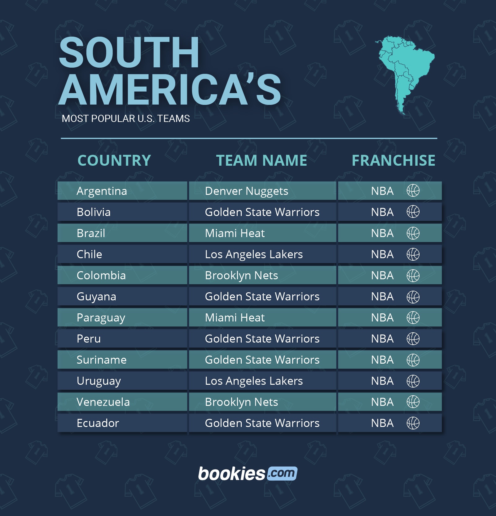 The Most Popular US Sports Teams Around The World