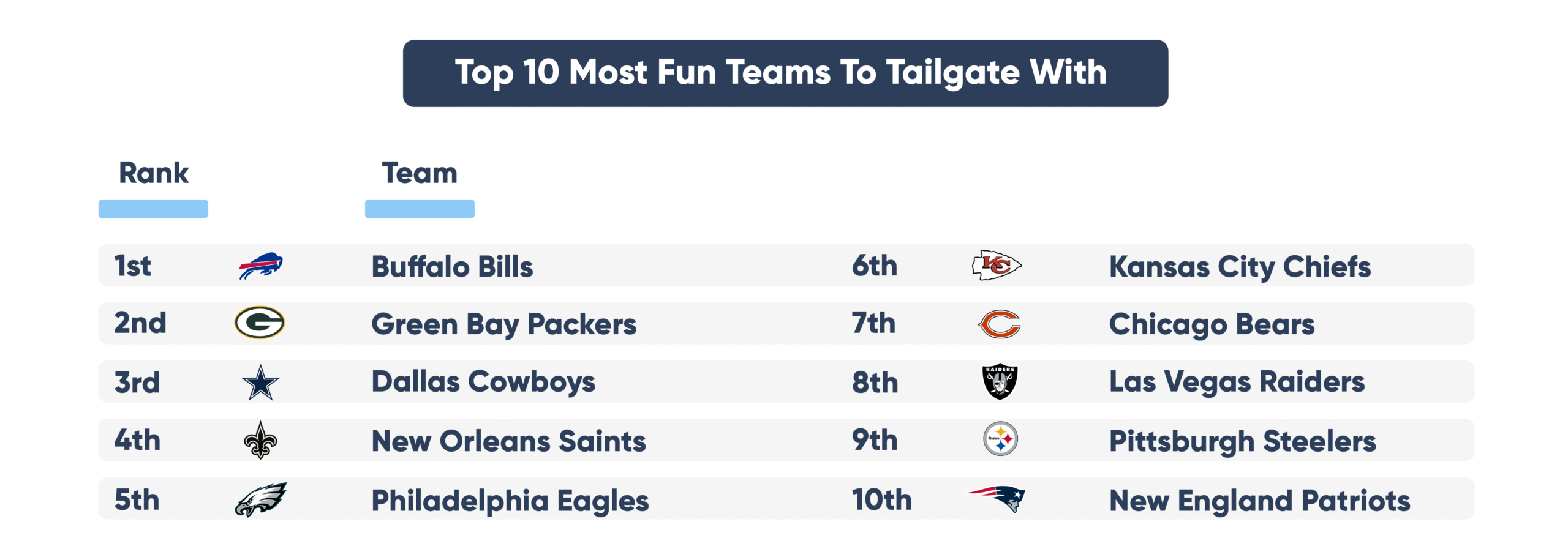 Which NFL Fans Tailgate the Most?
