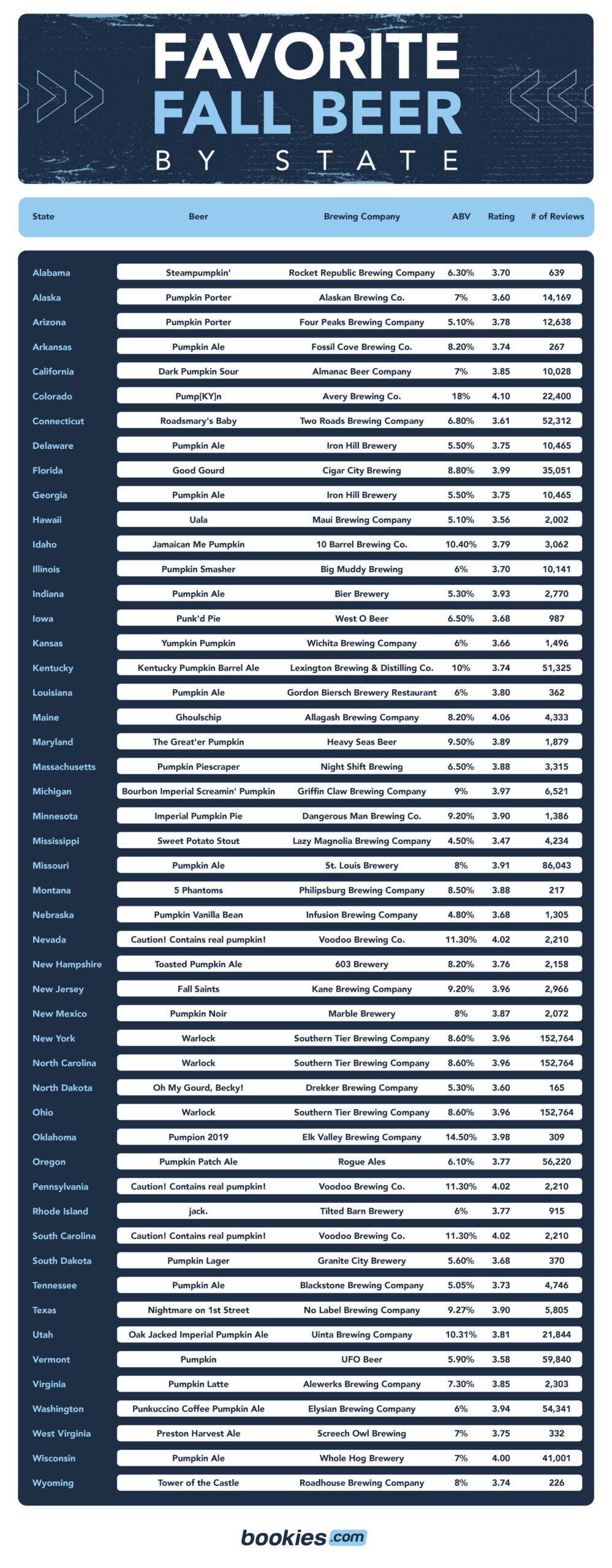 Best Fall Beer To Drink This Thanksgiving In Your State