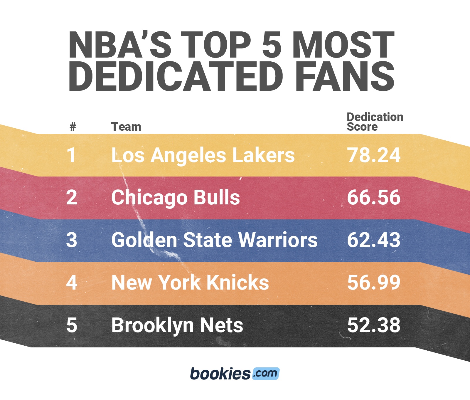 The NBA’s Most Dedicated Fans