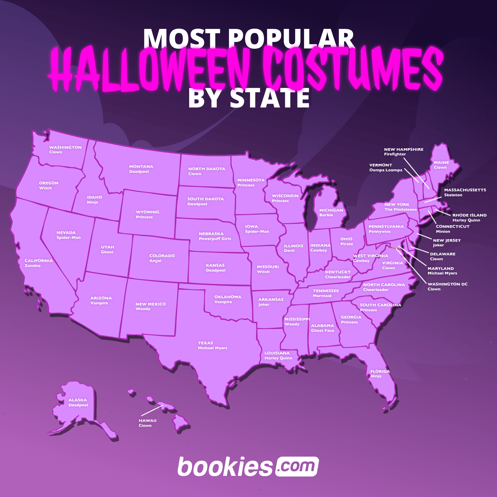 Most Popular Halloween Costumes By State In 2024