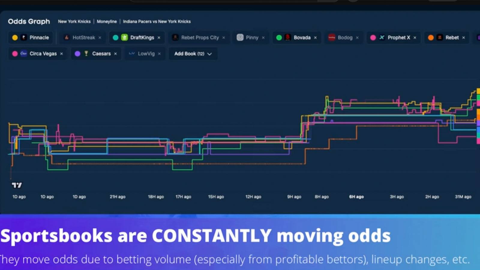 Alex Monahan: From Stanford to Sports Betting Innovator at OddsJam