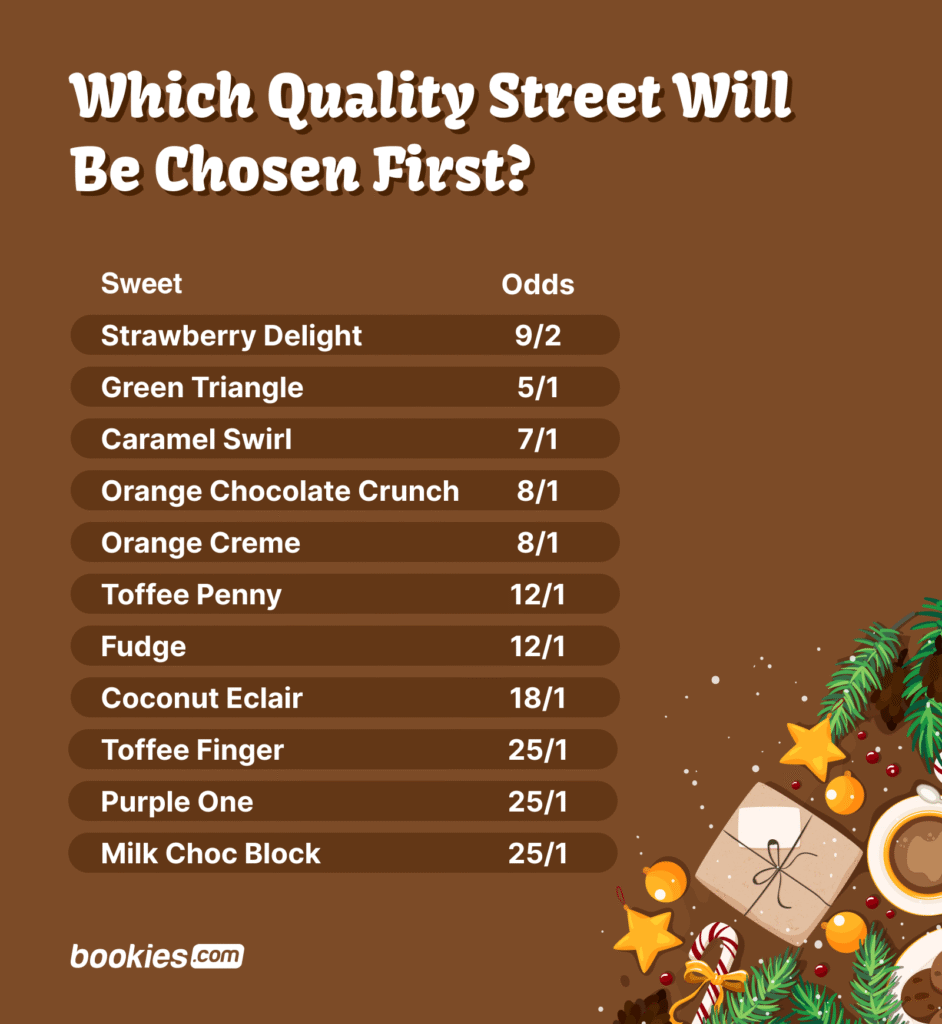 odds on first quality street taken first