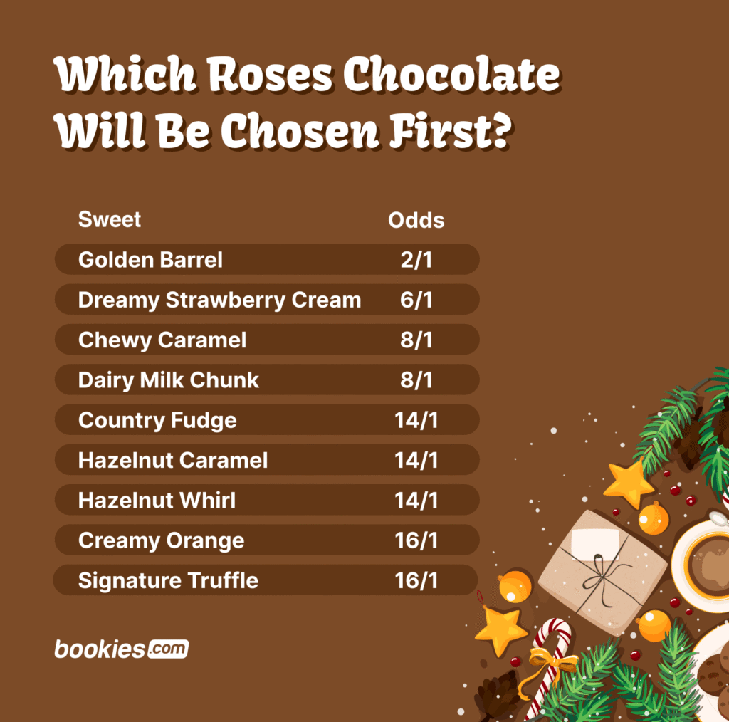 odds on first roses chocolate taken first