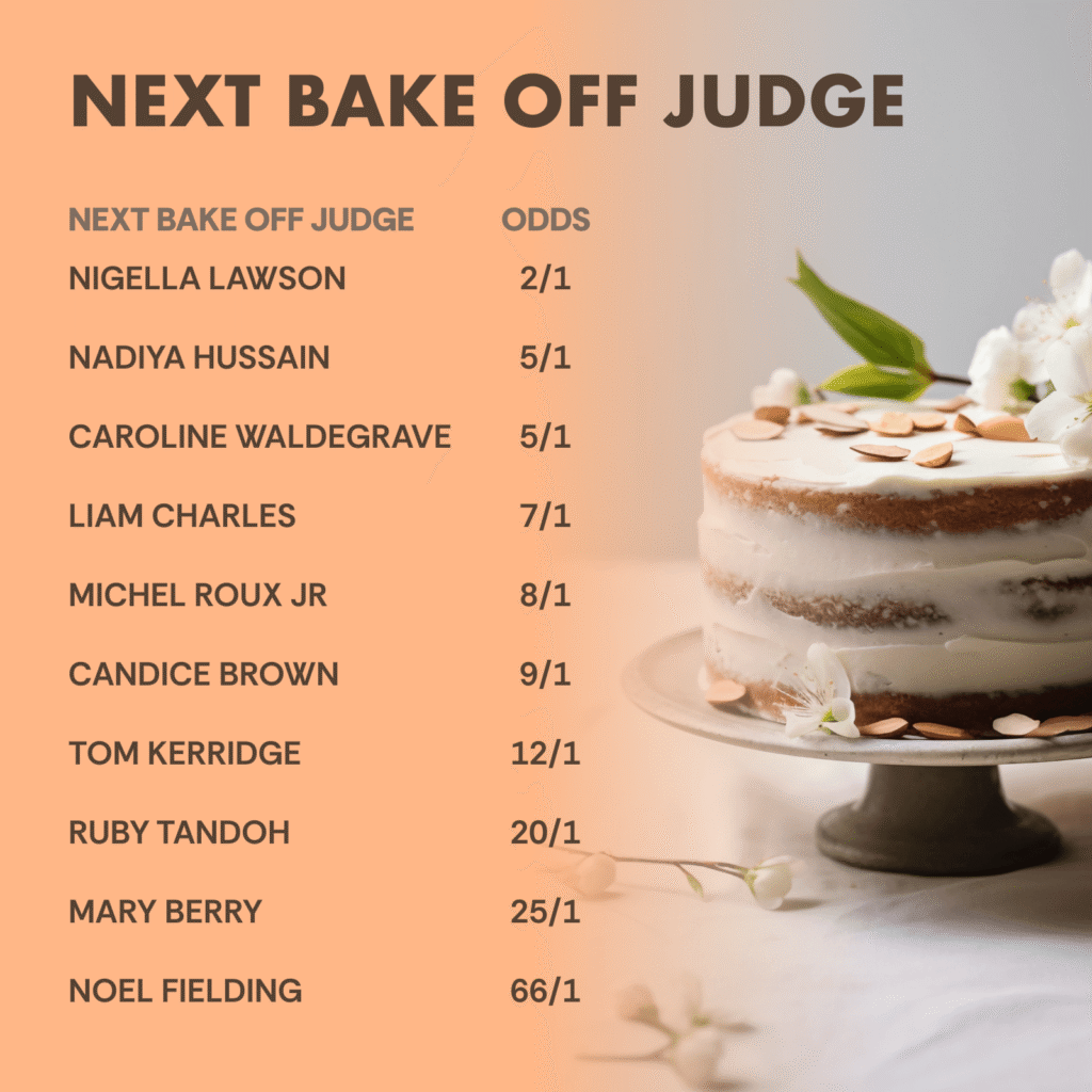 Next Bake Off Judge Odds