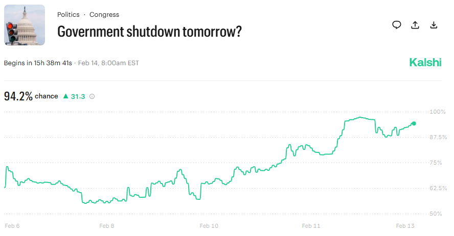 government shutdown tomorrow?