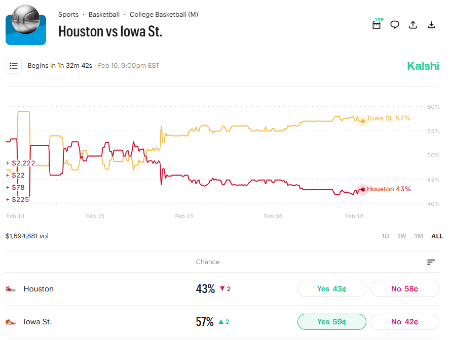 Iowa state vs Houston Odds