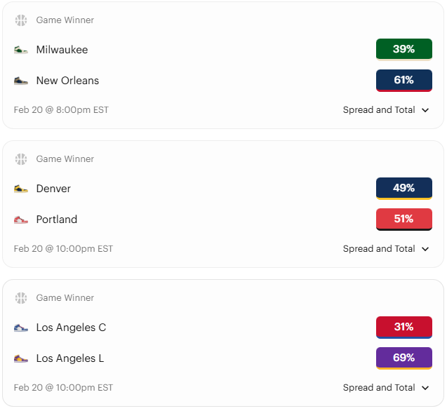 Kalshi NBA markets for friday