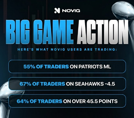 67% people on seahawks -4.5