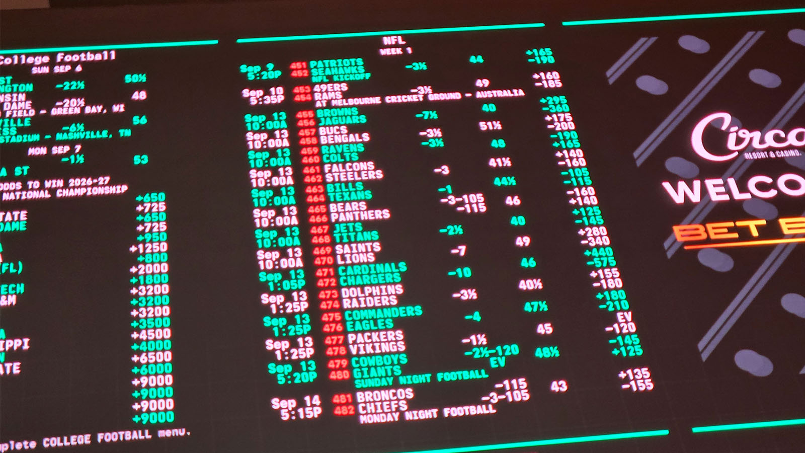 NFL Betting Guide: Odds, Money & Trends To Watch