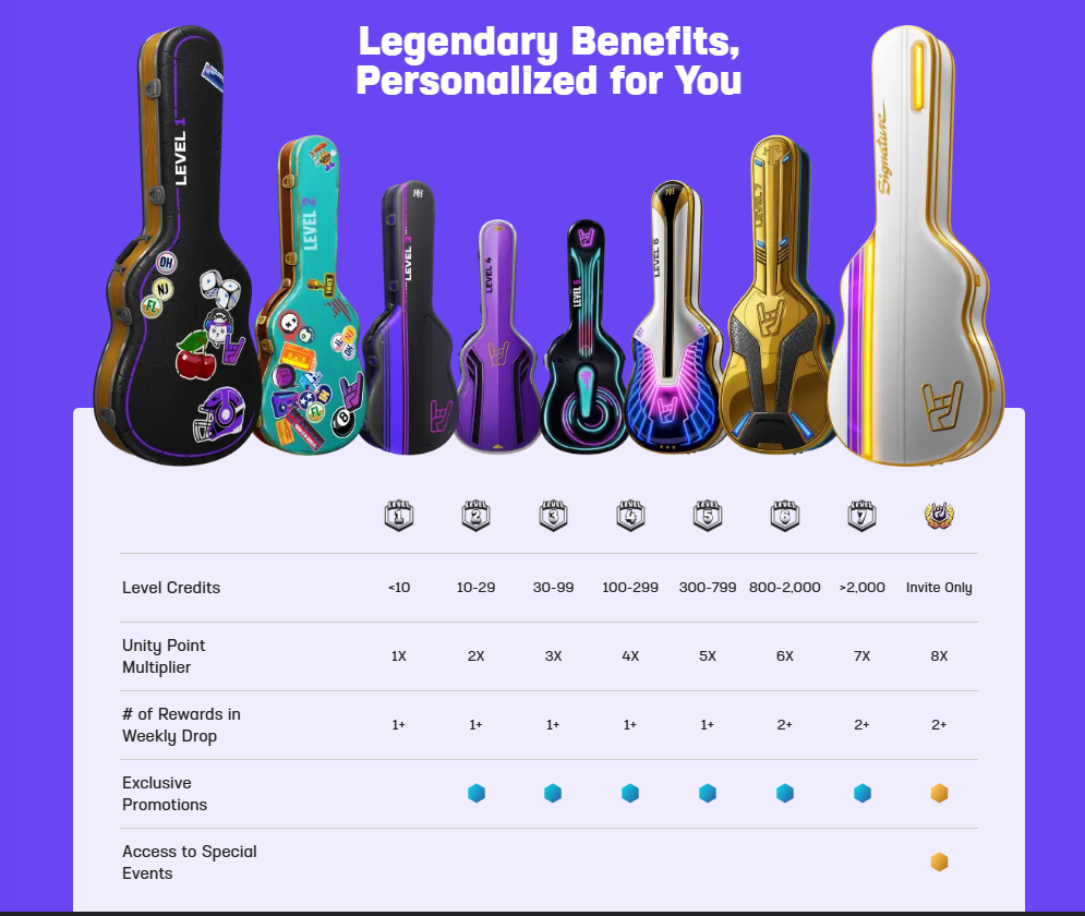 Hard Rock Bet Legendary Rewards